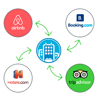 OTAs como AirBnb, booking o HomeAway